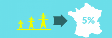 Qu’est-ce qu’une Entreprise Locale de Distribution ?