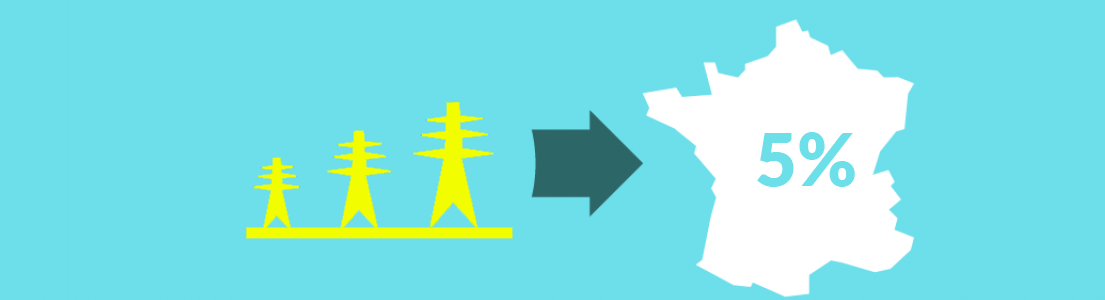 Qu’est-ce qu’une Entreprise Locale de Distribution ?