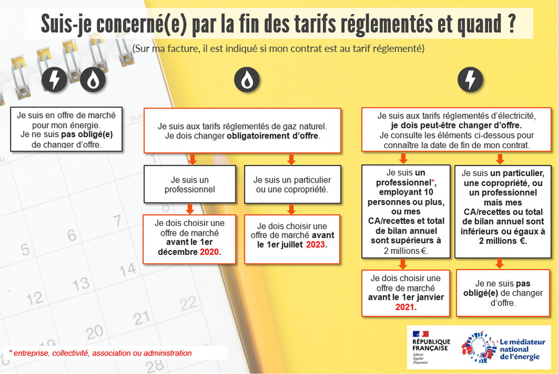 Je consulte le tabeau en PDF