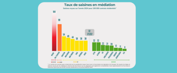 Actualisation de l’indicateur de qualité de service clients des fournisseurs pour 2024