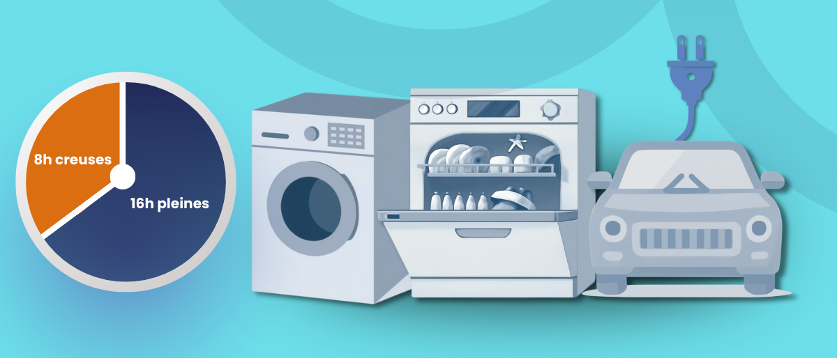 Comprendre et bien utiliser l’option Heures Pleines / Heures Creuses (HP/HC)
